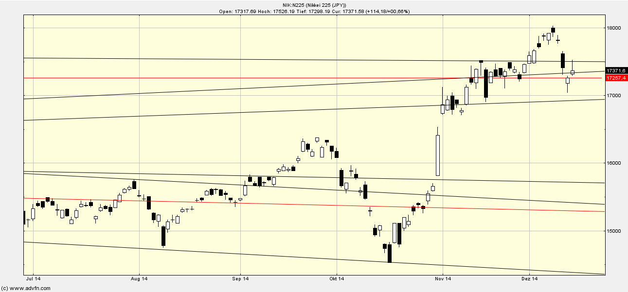 Quo Vadis Dax 2013 - Up, dank Liquidität 781774