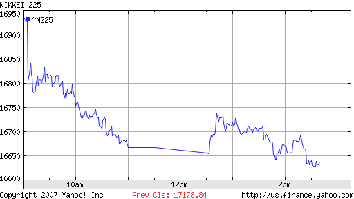 Ist heute da Beginn vom Crash ? 87359