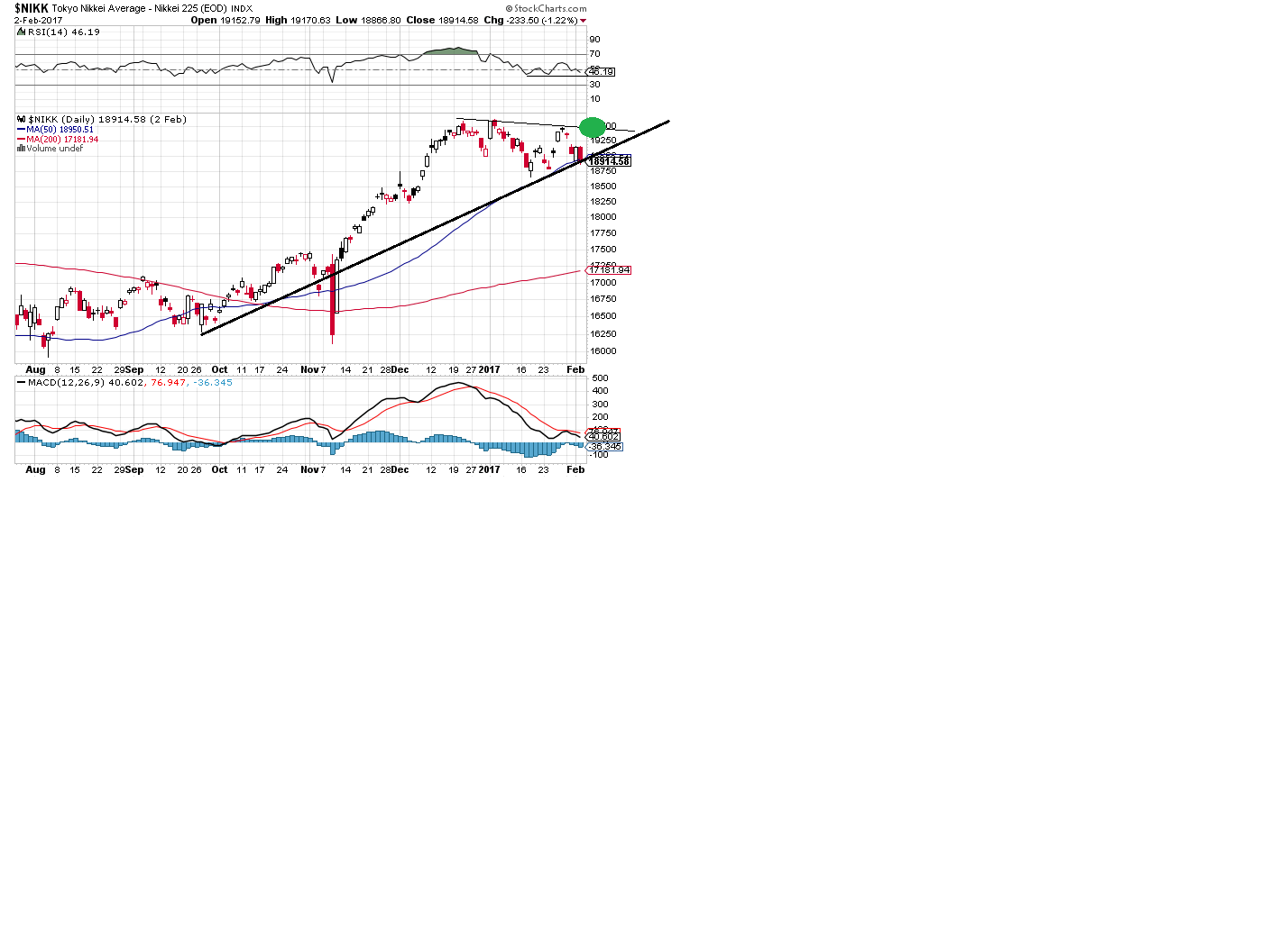 2017 QV-GDAXi-DJ-GOLD-EURUSD-JPY 969141