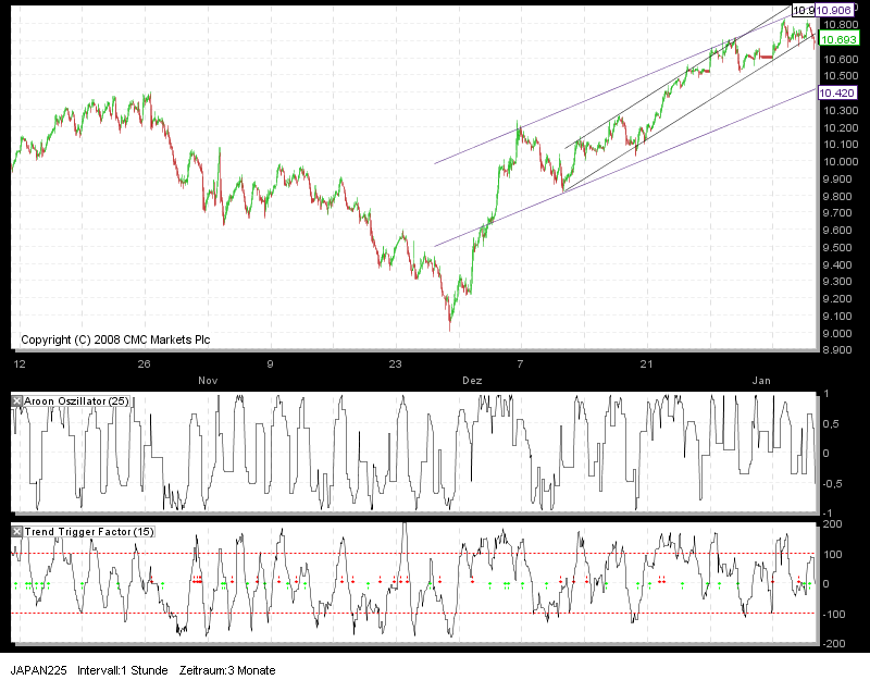 Quo Vadis Dax 2010 - Das Original 289379