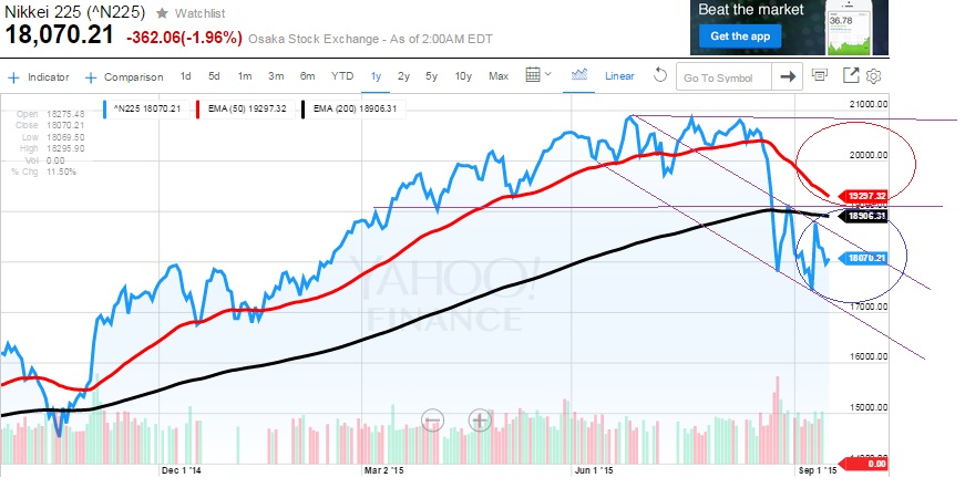 2015 QV DAX-DJ-GOLD-EURUSD-JPY 858950
