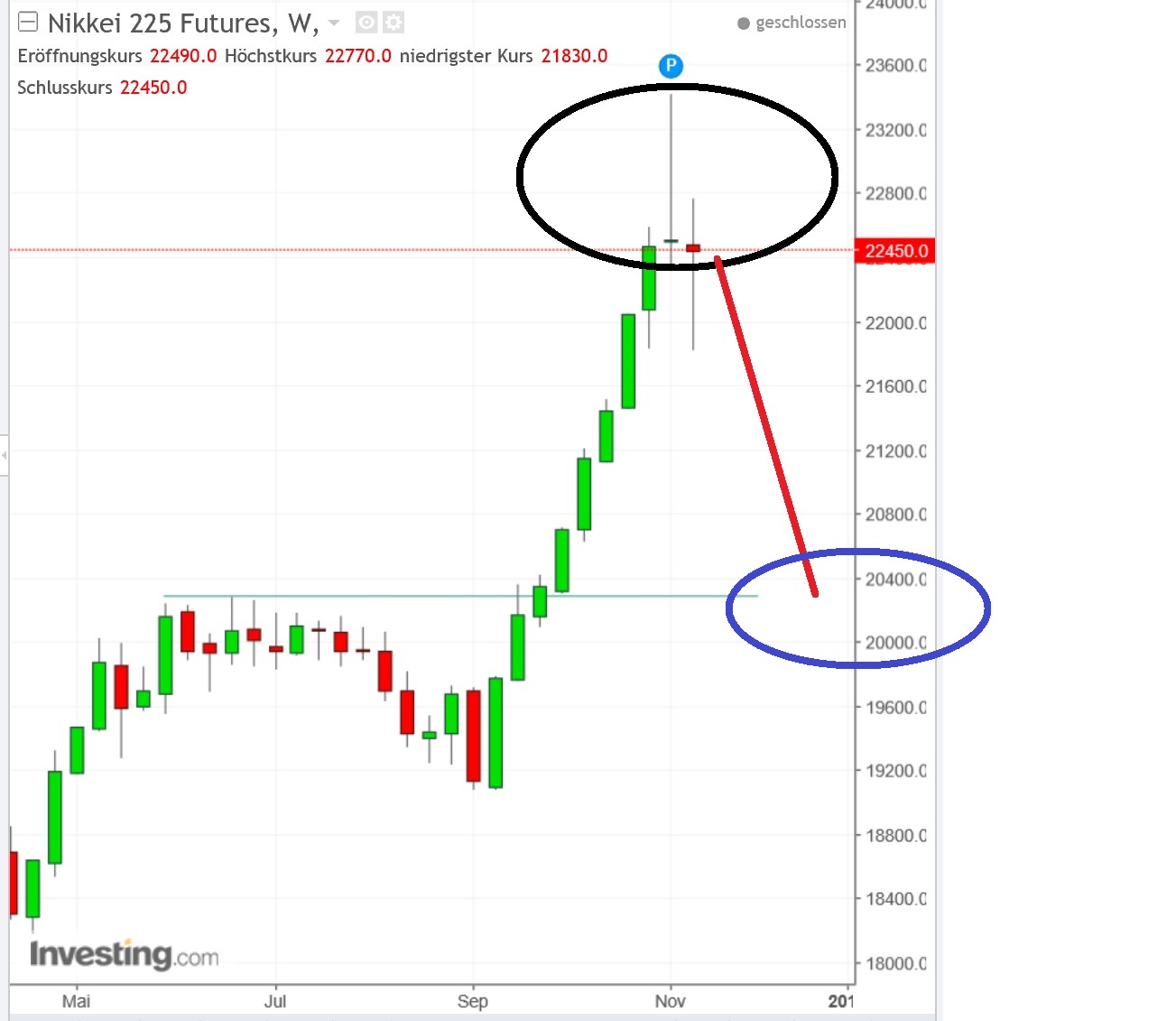2017 QV-GDAXi-DJ-GOLD-EURUSD-JPY 1024847