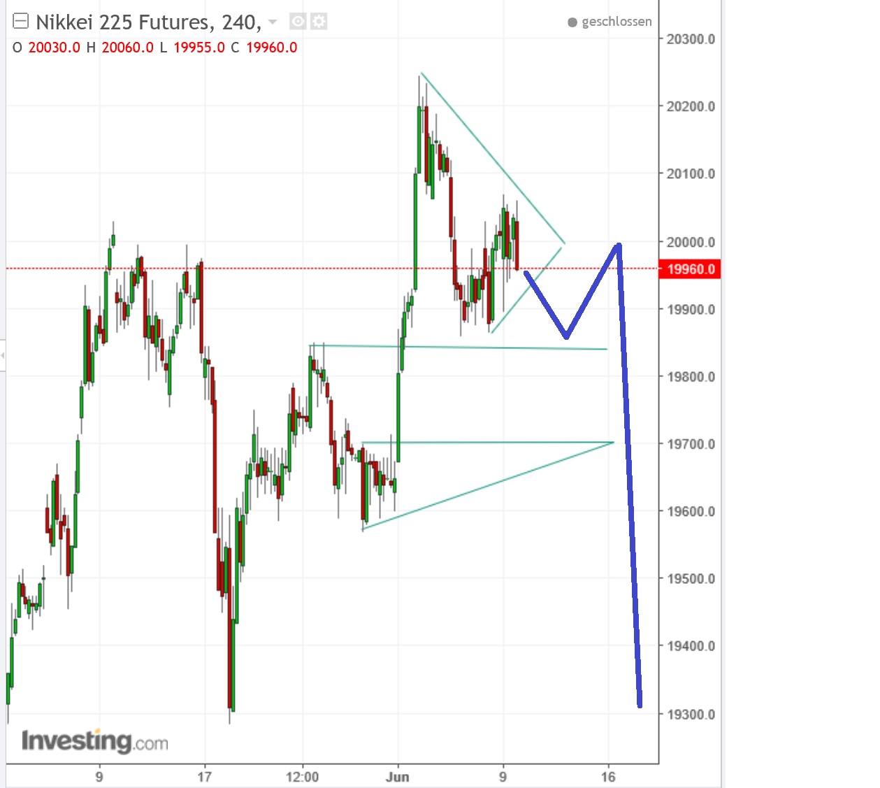 2017 QV-GDAXi-DJ-GOLD-EURUSD-JPY 994974
