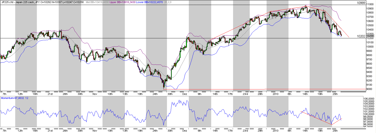 Quo Vadis Dax 2010 - Das Original 294909
