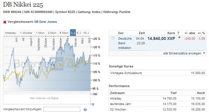 2014 QV DAX-DJ-GOLD-EURUSD-JPY 711511