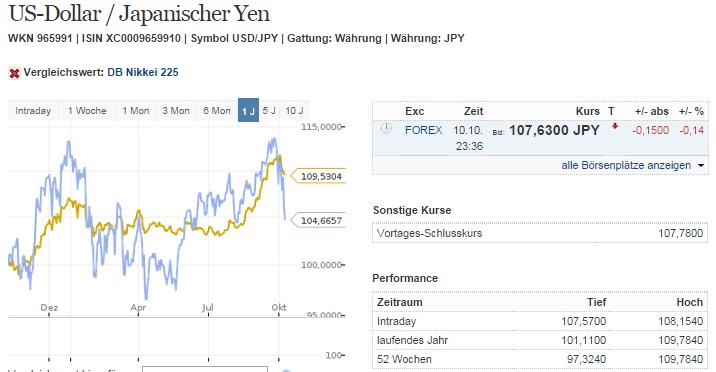 2014 QV DAX-DJ-GOLD-EURUSD-JPY 763802