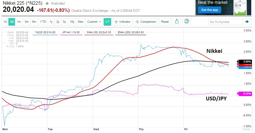 2015 QV DAX-DJ-GOLD-EURUSD-JPY 820254