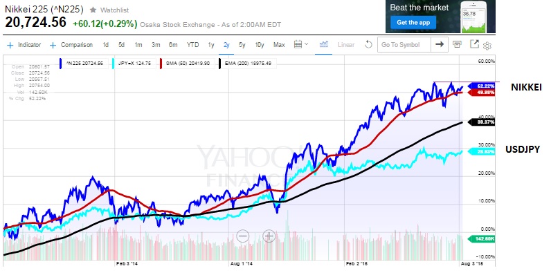 2015 QV DAX-DJ-GOLD-EURUSD-JPY 847486