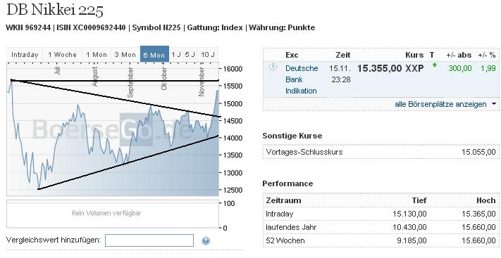 2013 QV DAX-DJ-GOLD-EURUSD-JPY 665016