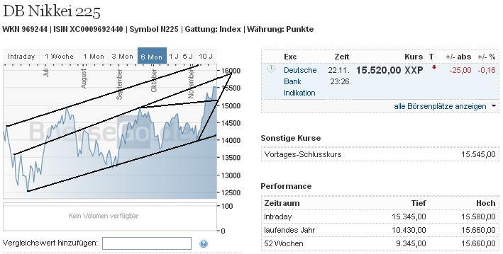 2013 QV DAX-DJ-GOLD-EURUSD-JPY 667310