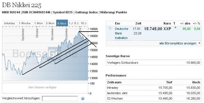 2014 QV DAX-DJ-GOLD-EURUSD-JPY 683877