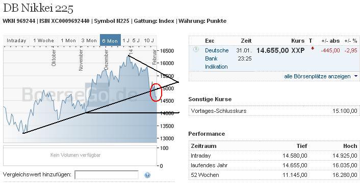 2014 QV DAX-DJ-GOLD-EURUSD-JPY 689716