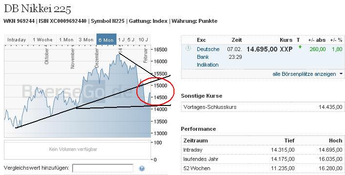 2014 QV DAX-DJ-GOLD-EURUSD-JPY 692719