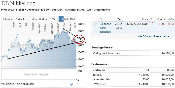 2014 QV DAX-DJ-GOLD-EURUSD-JPY 700250
