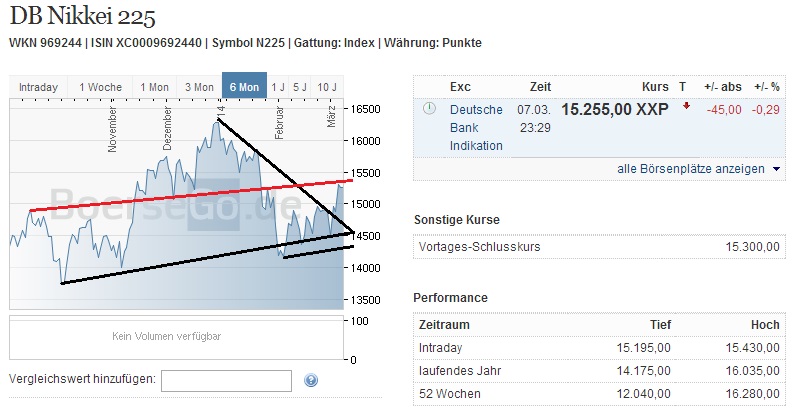 2014 QV DAX-DJ-GOLD-EURUSD-JPY 702645
