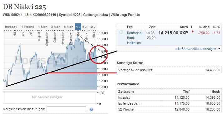 2014 QV DAX-DJ-GOLD-EURUSD-JPY 705085