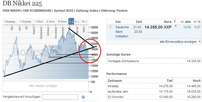 2014 QV DAX-DJ-GOLD-EURUSD-JPY 707424