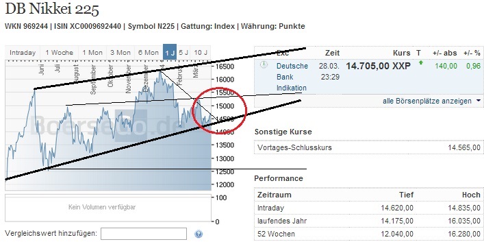 2014 QV DAX-DJ-GOLD-EURUSD-JPY 709625