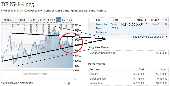 2014 QV DAX-DJ-GOLD-EURUSD-JPY 711500