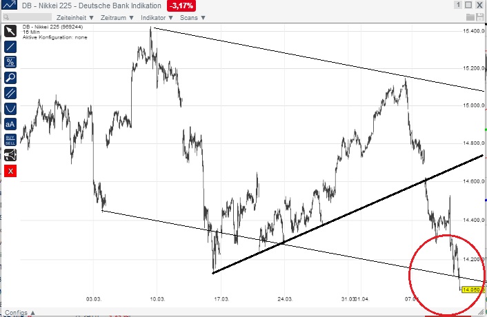 2014 QV DAX-DJ-GOLD-EURUSD-JPY 713295