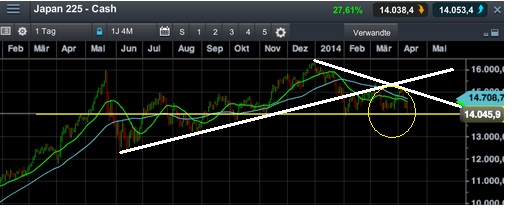 2014 QV DAX-DJ-GOLD-EURUSD-JPY 713299