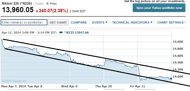 2014 QV DAX-DJ-GOLD-EURUSD-JPY 713550