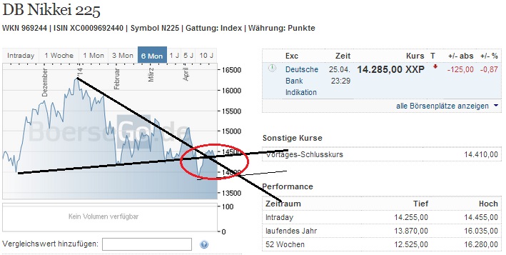 2014 QV DAX-DJ-GOLD-EURUSD-JPY 717624
