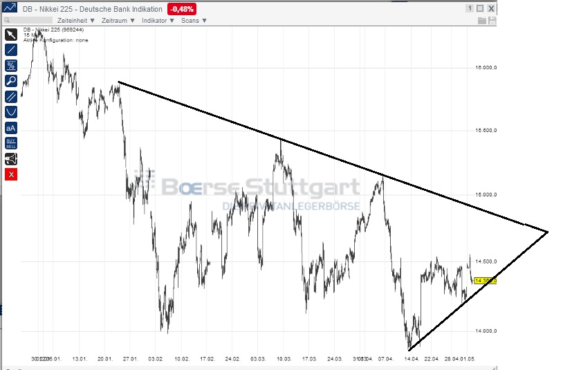 2014 QV DAX-DJ-GOLD-EURUSD-JPY 719828