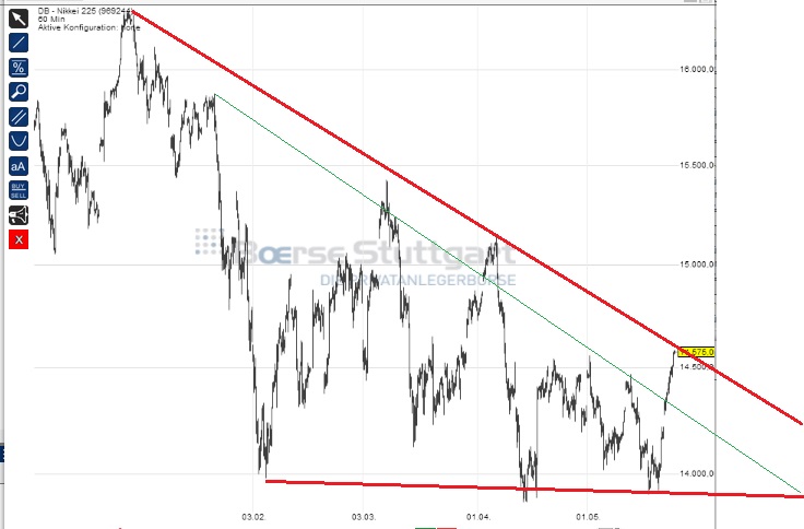 2014 QV DAX-DJ-GOLD-EURUSD-JPY 726172
