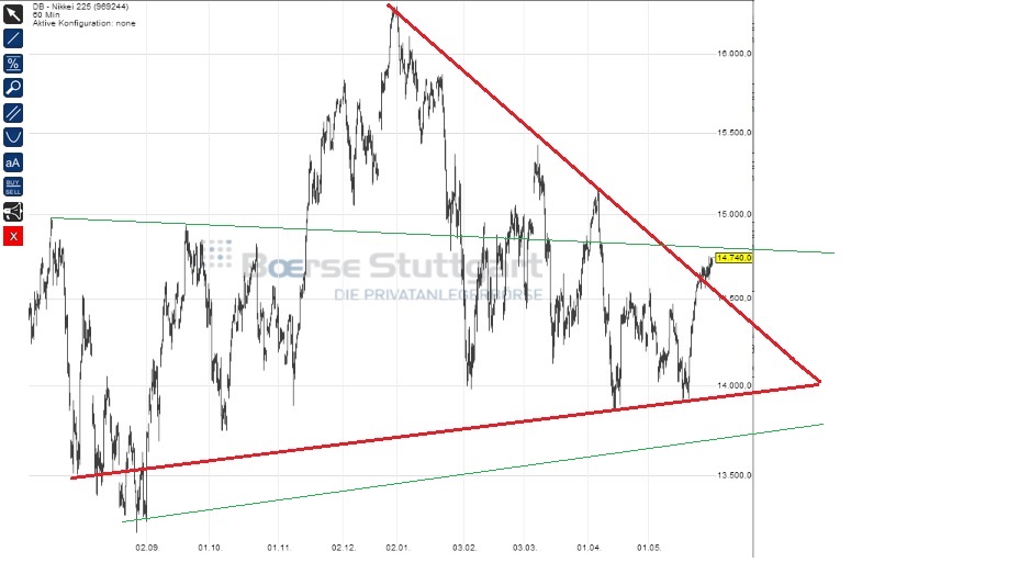 2014 QV DAX-DJ-GOLD-EURUSD-JPY 728361