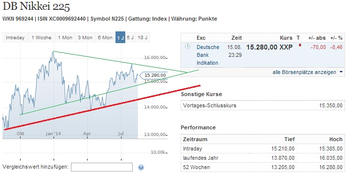 2014 QV DAX-DJ-GOLD-EURUSD-JPY 749248