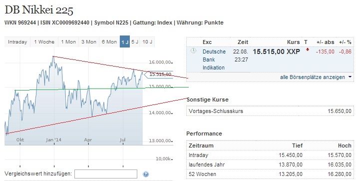 2014 QV DAX-DJ-GOLD-EURUSD-JPY 750896
