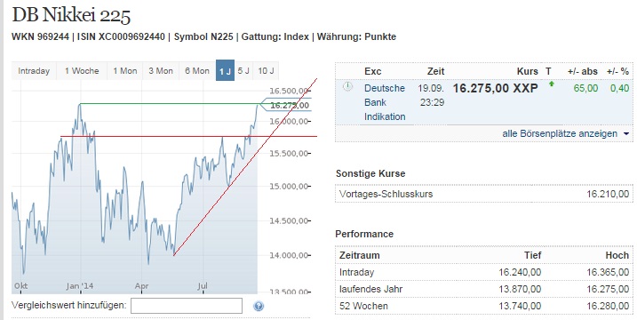 2014 QV DAX-DJ-GOLD-EURUSD-JPY 758023