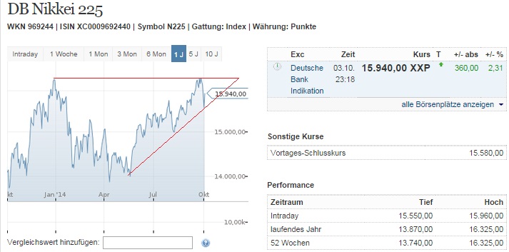 2014 QV DAX-DJ-GOLD-EURUSD-JPY 762044