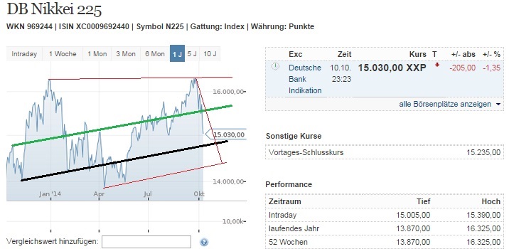 2014 QV DAX-DJ-GOLD-EURUSD-JPY 763800