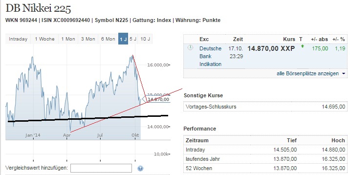 2014 QV DAX-DJ-GOLD-EURUSD-JPY 766049