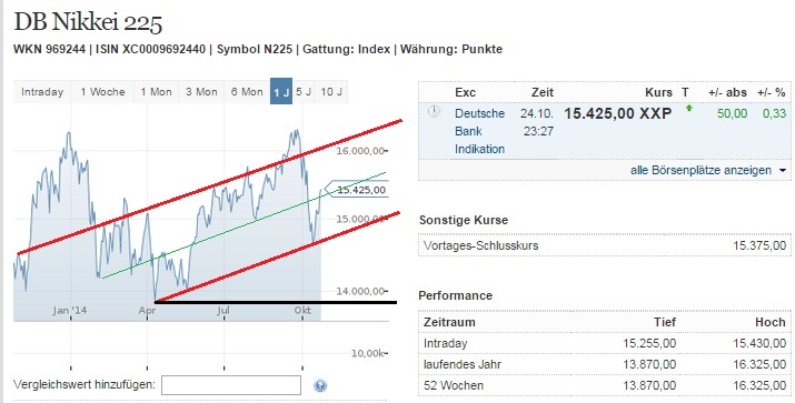 2014 QV DAX-DJ-GOLD-EURUSD-JPY 768221