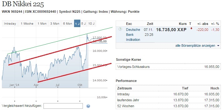 2014 QV DAX-DJ-GOLD-EURUSD-JPY 771819