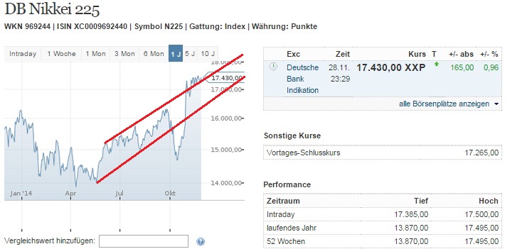 2014 QV DAX-DJ-GOLD-EURUSD-JPY 777556