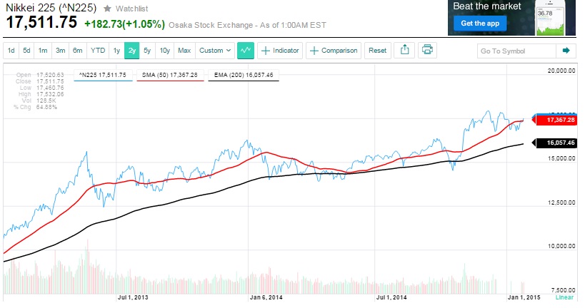 2015 QV DAX-DJ-GOLD-EURUSD-JPY 792787