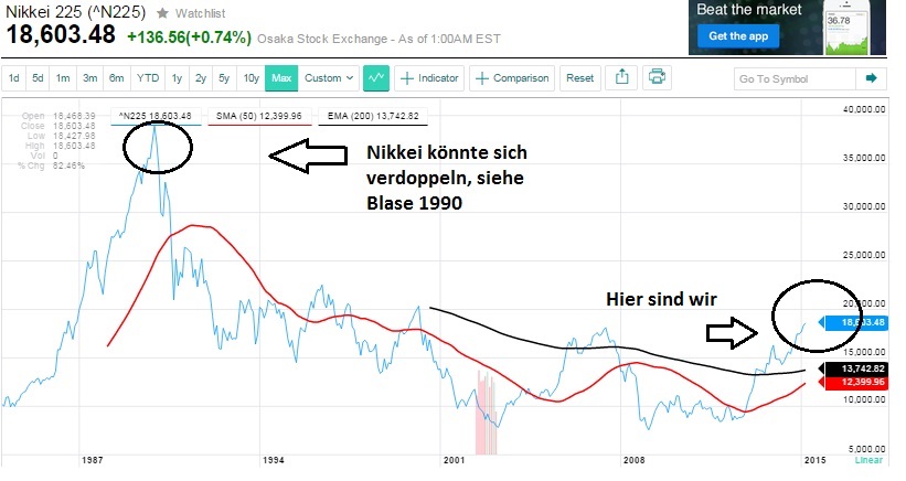 2015 QV DAX-DJ-GOLD-EURUSD-JPY 801743