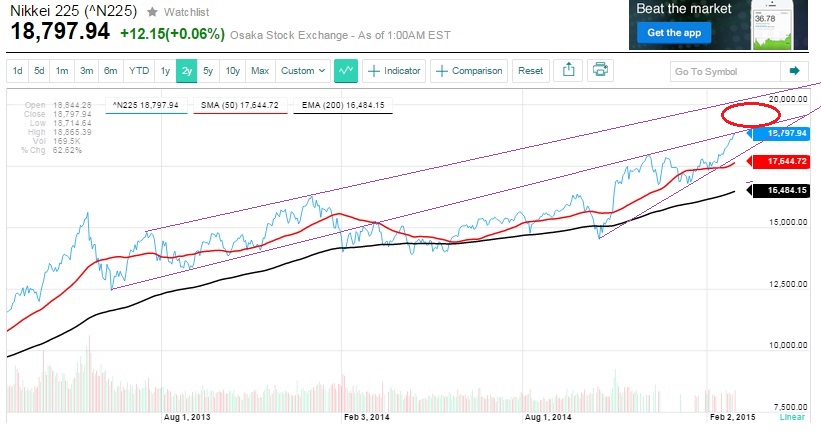 2015 QV DAX-DJ-GOLD-EURUSD-JPY 803476