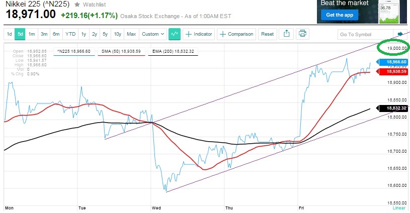 2015 QV DAX-DJ-GOLD-EURUSD-JPY 805774
