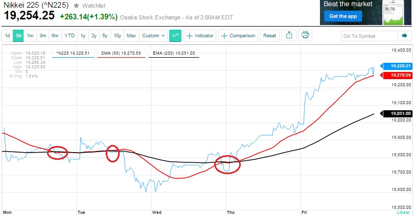 2015 QV DAX-DJ-GOLD-EURUSD-JPY 808324