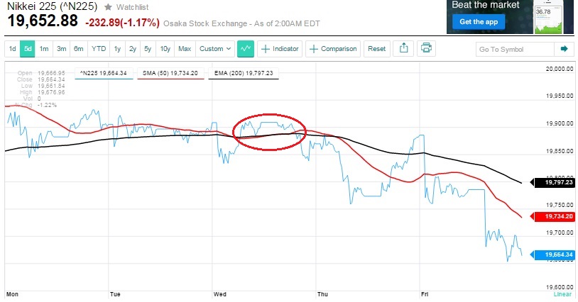 2015 QV DAX-DJ-GOLD-EURUSD-JPY 818573