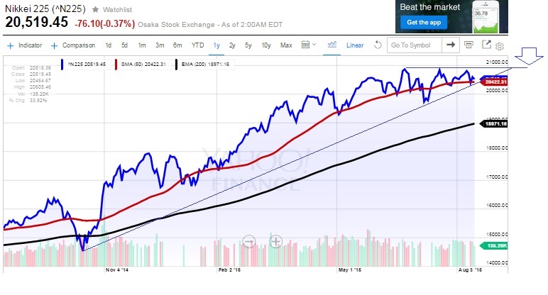 2015 QV DAX-DJ-GOLD-EURUSD-JPY 849591