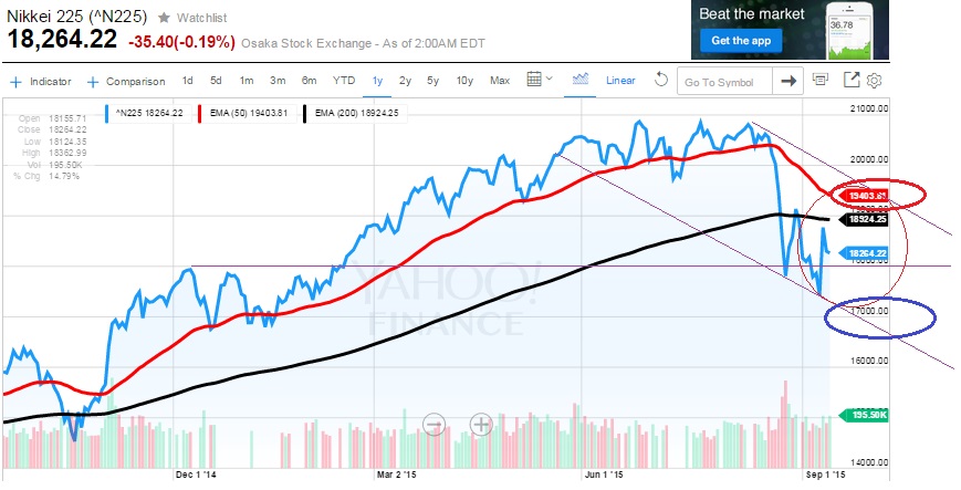 2015 QV DAX-DJ-GOLD-EURUSD-JPY 857335
