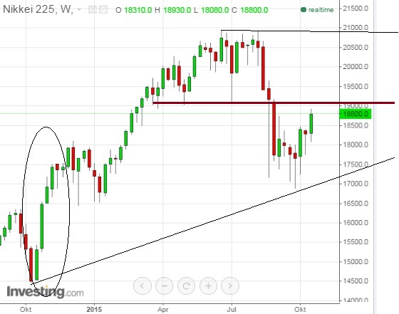 2015 QV DAX-DJ-GOLD-EURUSD-JPY 866912