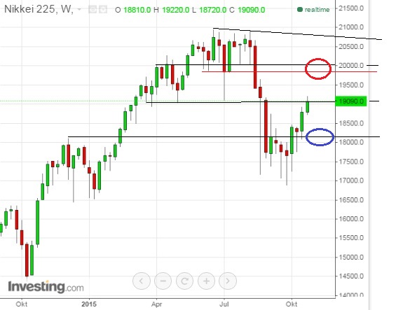 2015 QV DAX-DJ-GOLD-EURUSD-JPY 868497