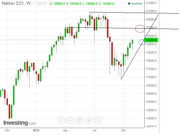 2015 QV DAX-DJ-GOLD-EURUSD-JPY 870264